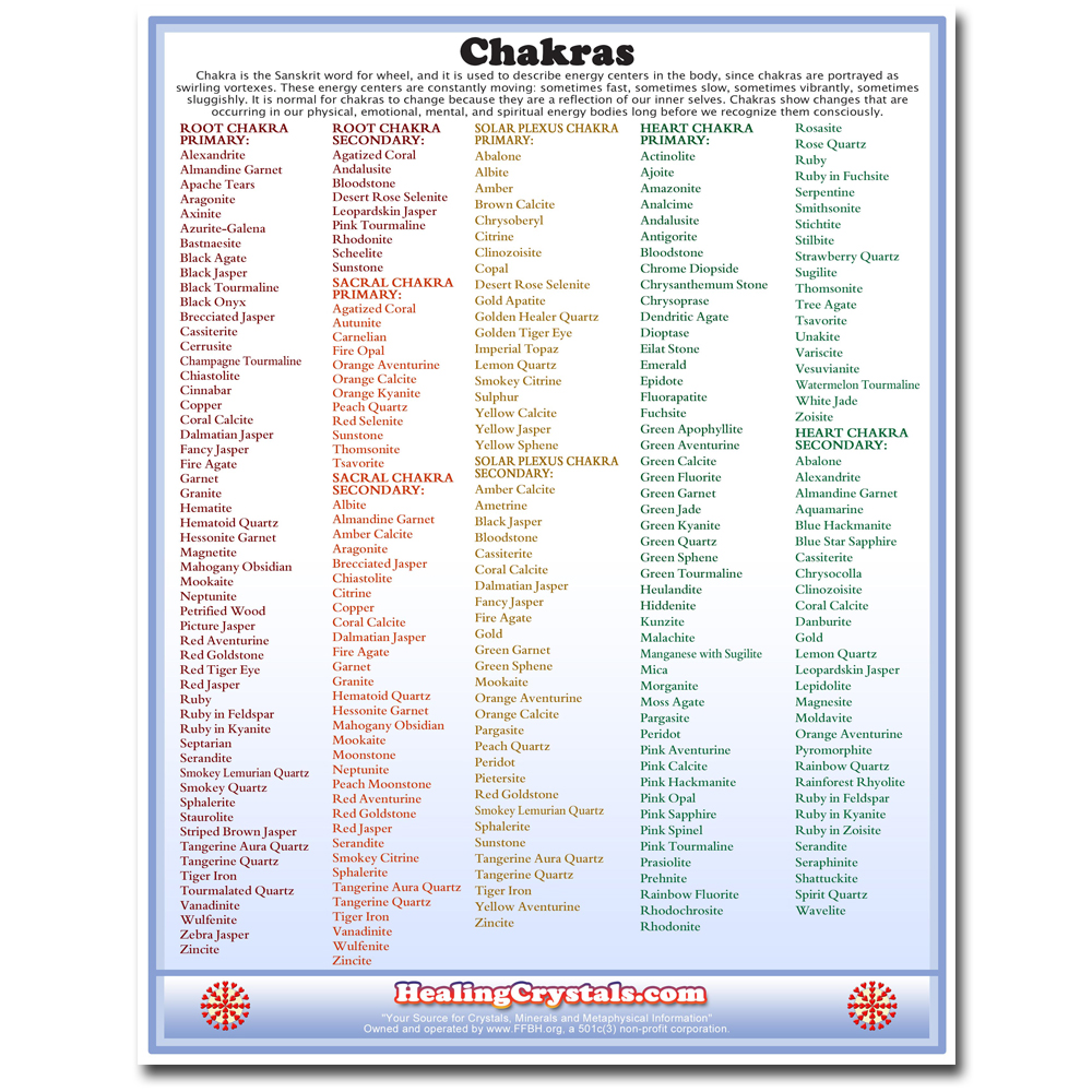 Chakras Reference Chart