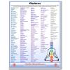 Chakras Reference Chart
