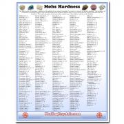 Mohs Hardness Reference Chart